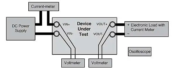 Testing a power supply